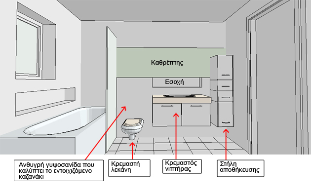 σχεδιο μπανιου