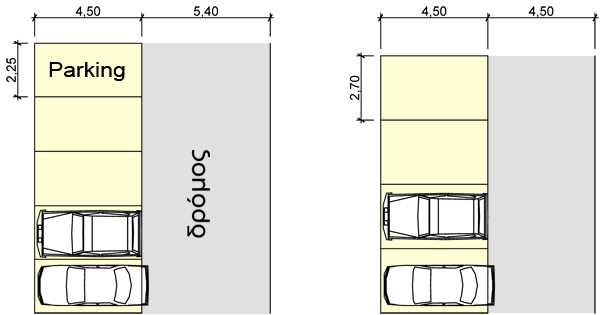 παρκινγκ σχεδιασμος