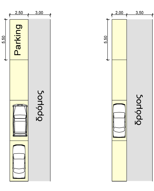 διαστασεις parking