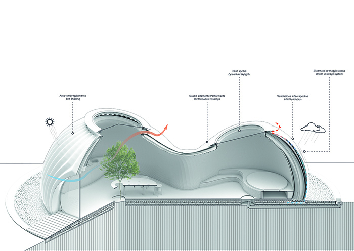 TECLA axonometric cross section no shadingMario Cucinella Architects