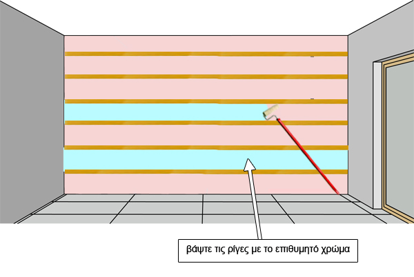 λωρίδες στον τοίχο 