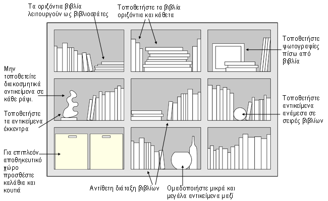 διακόσμηση βιβλιοθήκης, ιδέες για βιβλιοθήκη