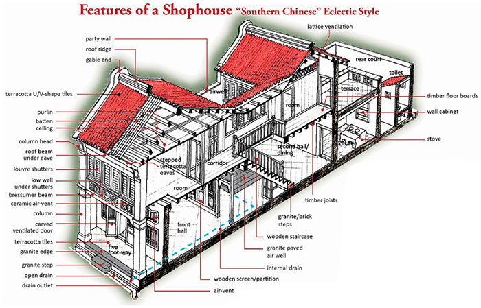 features of a shophouse