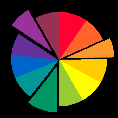 Contrasting color wheel