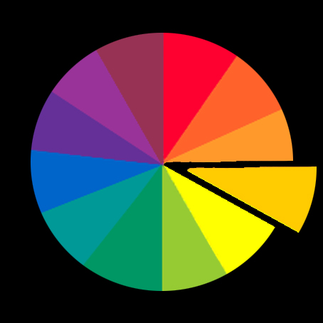 monochromatic color wheel