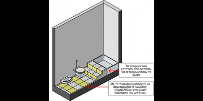 Λύσεις για το μικρό &amp; στενόμακρο μπάνιο