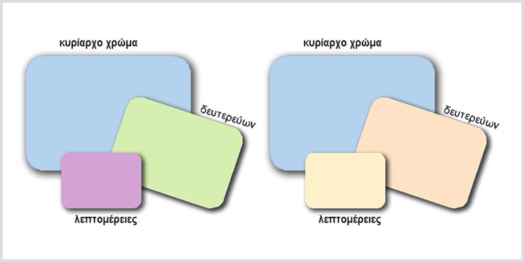 Με τι χρώματα μπορώ να συνδυάσω το γαλάζιο χρώμα σε δωμάτιο κοριτσιού;