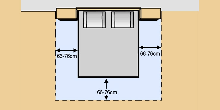 Ελεύθερος χώρος γύρω από το κρεβάτι