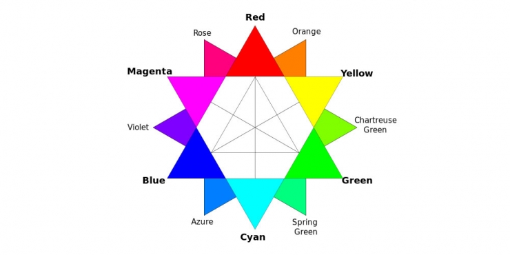 Η ψυχό-φυσιολογία των χρωμάτων
