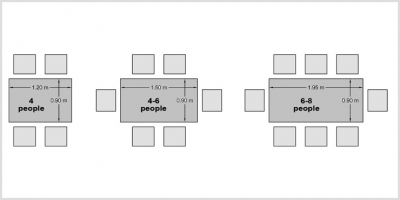 Διαστάσεις τραπεζιών φαγητού (τραπεζαρίες)