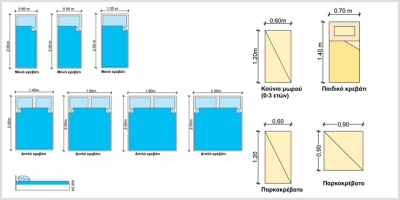 Τυπικές διαστάσεις κρεβατιών