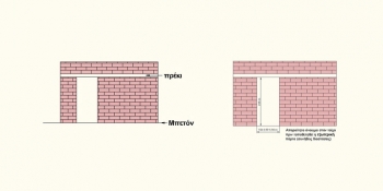 Διαστάσεις ανοιγμάτων κτίστη (πόρτες)