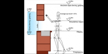 Εργονομία κουζίνας: Κατακόρυφες διαστάσεις